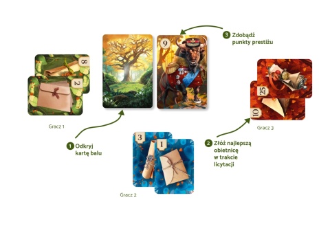 Bale i skandale. Licytacyjna gra karciana.